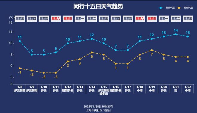 冻！明天最低温度将……爱游戏app霜冻！霜