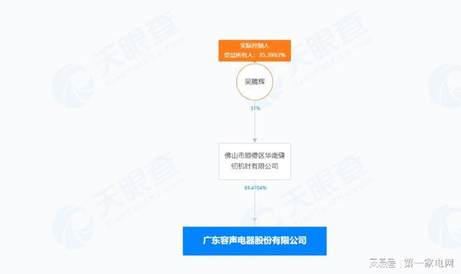 器生产的冷柜抽检不合格爱游戏网站入口容声电(图2)
