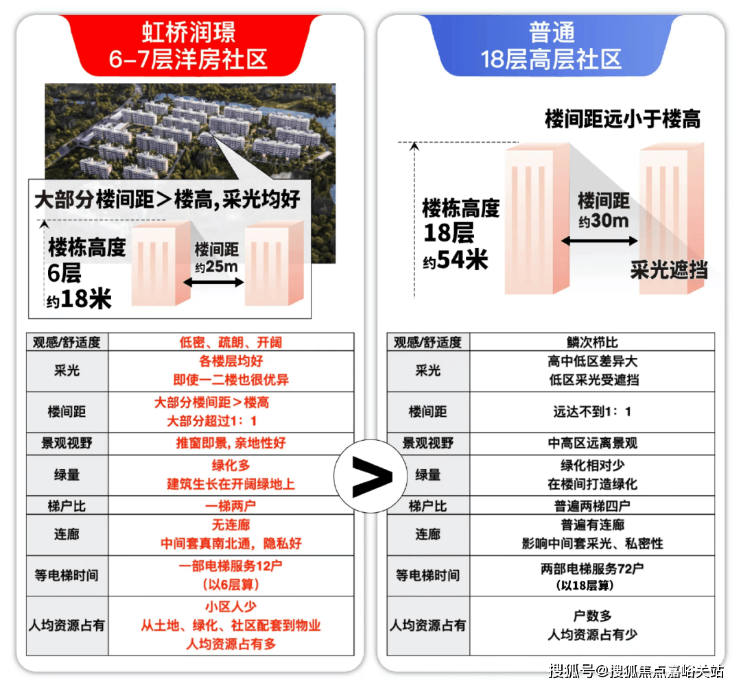 (营销中心)-楼盘欢迎您-小区环境-户型-价格-地址-楼盘详情-周边配套爱游戏ayx华润虹桥润璟(售楼处)首页网站-2025华润虹桥润璟销售中心(图6)
