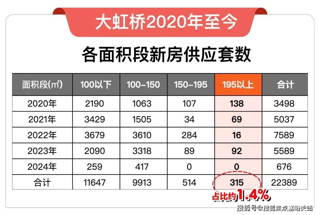 (营销中心)-楼盘欢迎您-小区环境-户型-价格-地址-楼盘详情-周边配套爱游戏ayx华润虹桥润璟(售楼处)首页网站-2025华润虹桥润璟销售中心(图19)