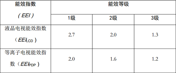 看懂吗?家电能效标识解读爱游戏爱体育这些你真的能(图2) 看懂吗?家电能效标识解读爱游戏爱体育这些你真的能(图2)